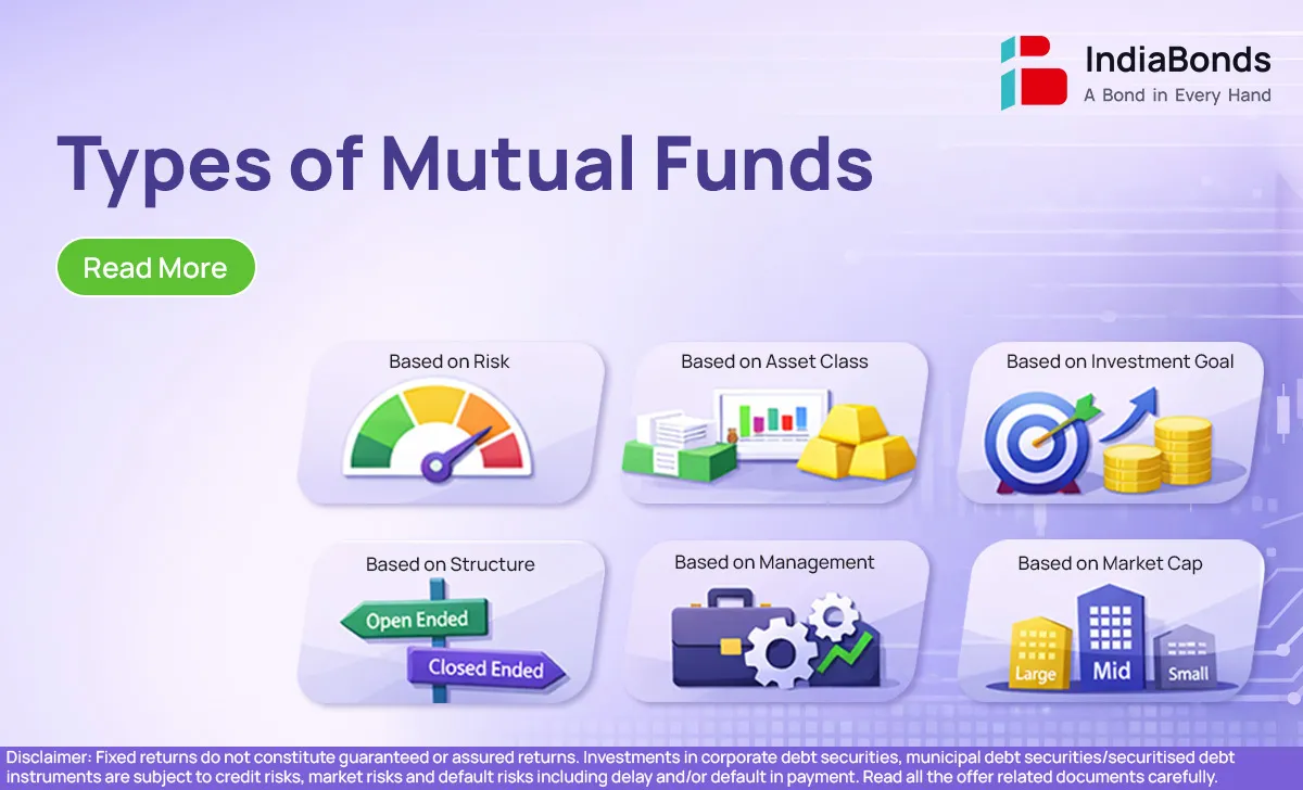 types if mutual funds in India